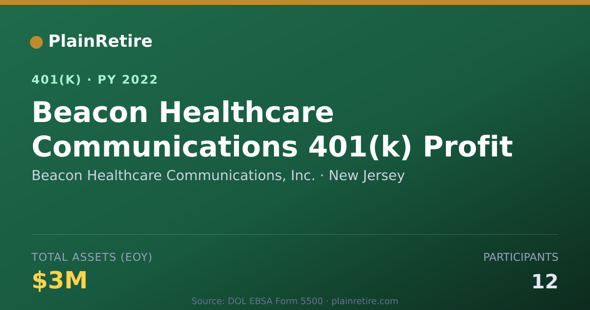 Shareable card for Beacon Healthcare Communications, Inc. 401(k) Plan (2022)