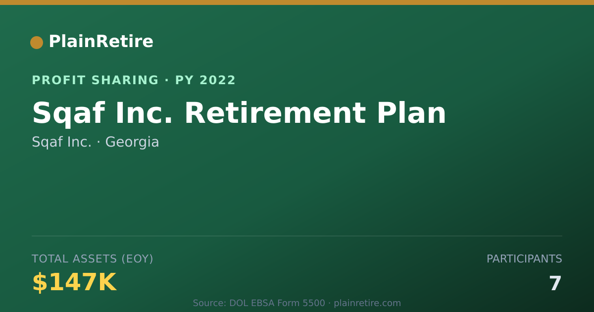Shareable card for Sqaf Inc. Profit Sharing Plan (2022)