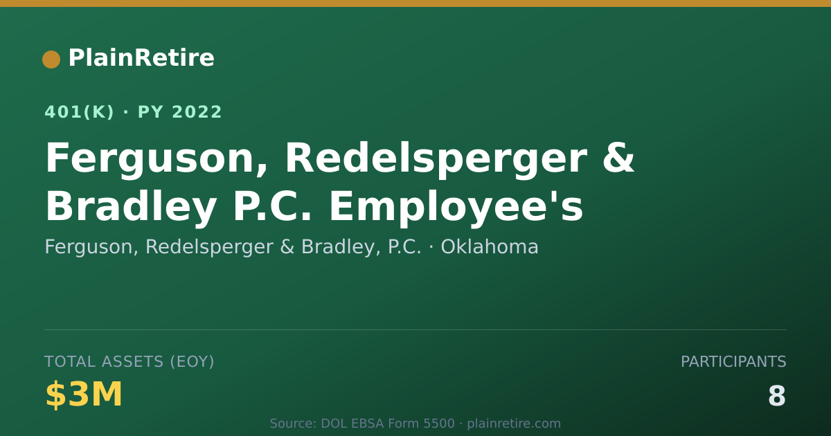 Shareable card for Ferguson, Redelsperger & Bradley, P.C. 401(k) Plan (2022)