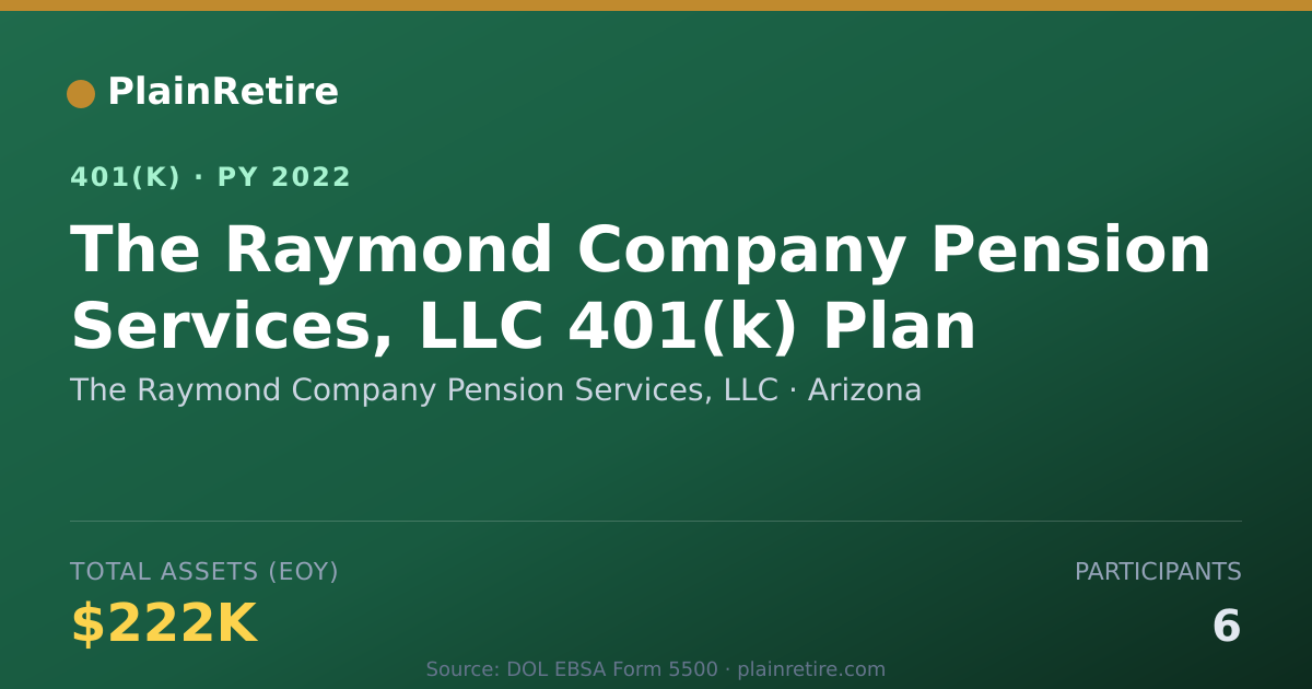 Shareable card for The Raymond Company Pension Services, LLC 401(k) Plan (2022)