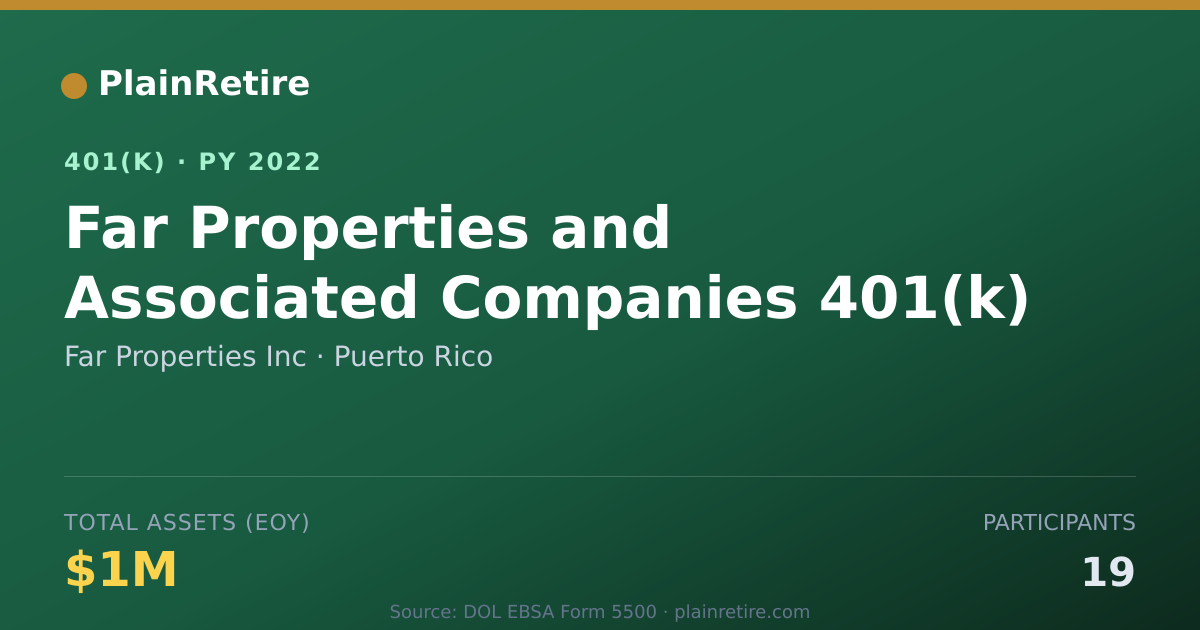 Shareable card for Far Properties Inc 401(k) Plan (2022)