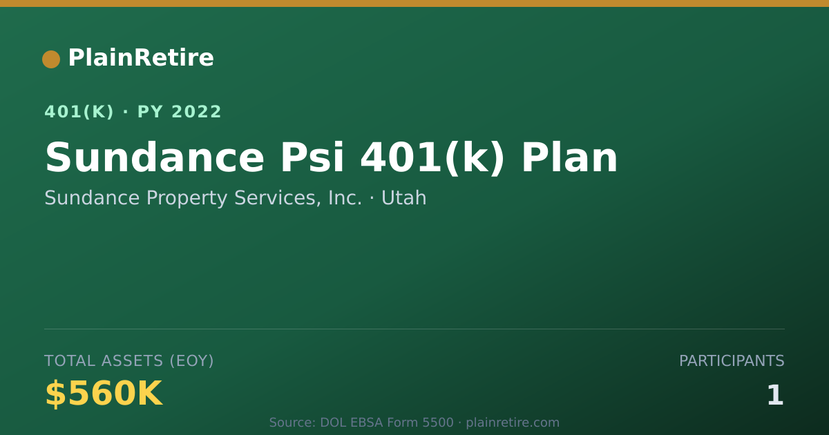 Shareable card for Sundance Property Services, Inc. 401(k) Plan (2022)