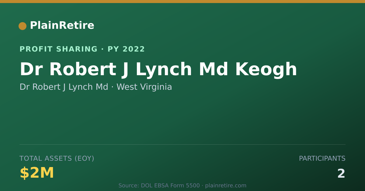 Shareable card for Dr Robert J Lynch Md Profit Sharing Plan (2022)
