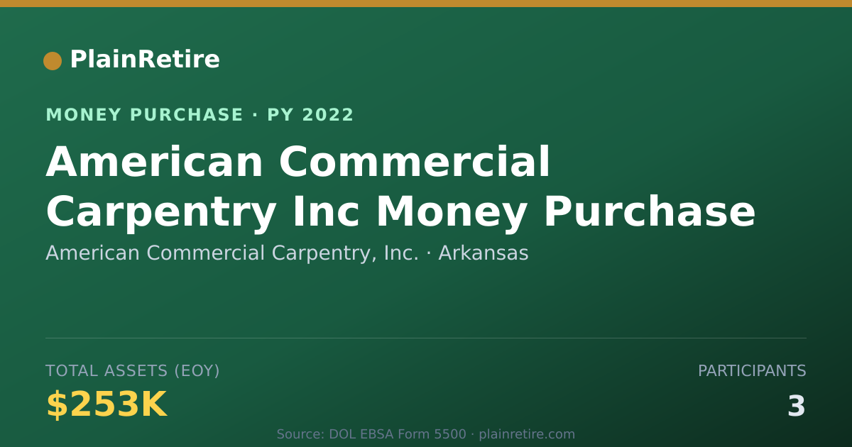 Shareable card for American Commercial Carpentry, In Money Purchase Plan (2022)