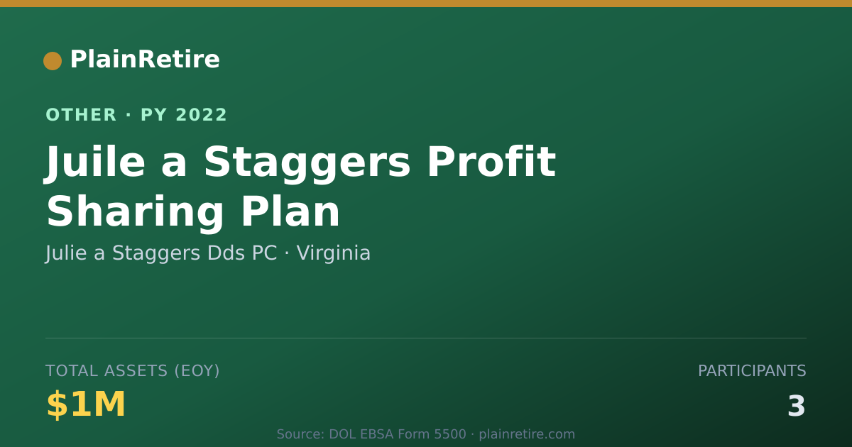 Shareable card for Julie a Staggers Dds PC Retirement Plan (2022)