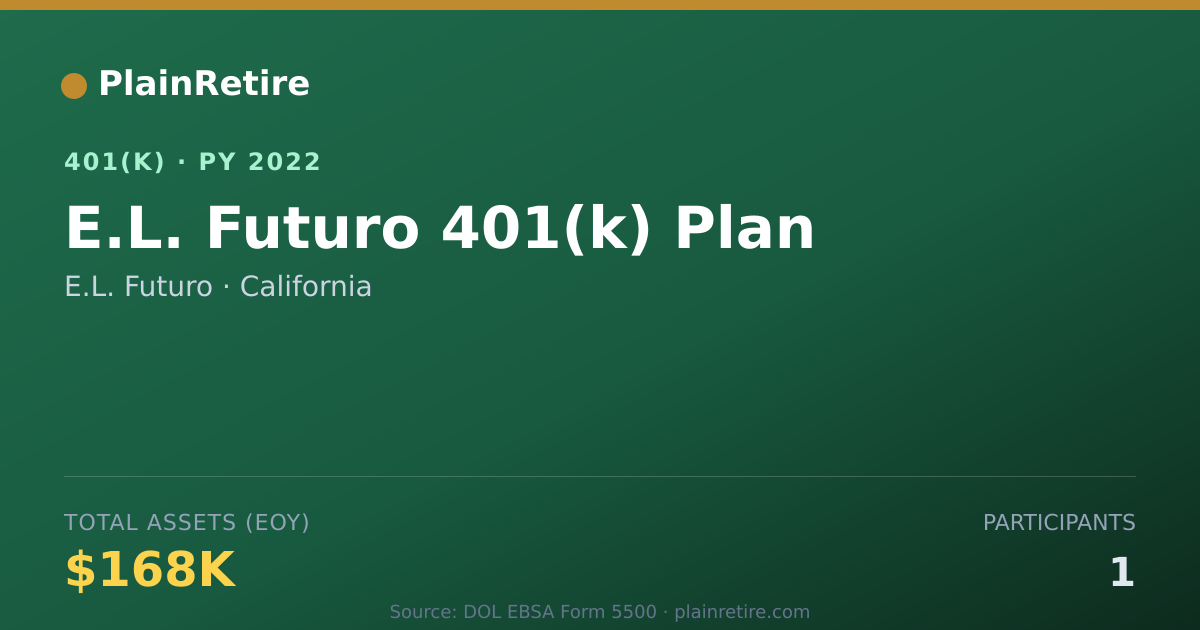 Shareable card for E.L. Futuro 401(k) Plan (2022)