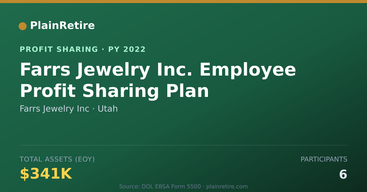 Shareable card for Farrs Jewelry Inc Profit Sharing Plan (2022)