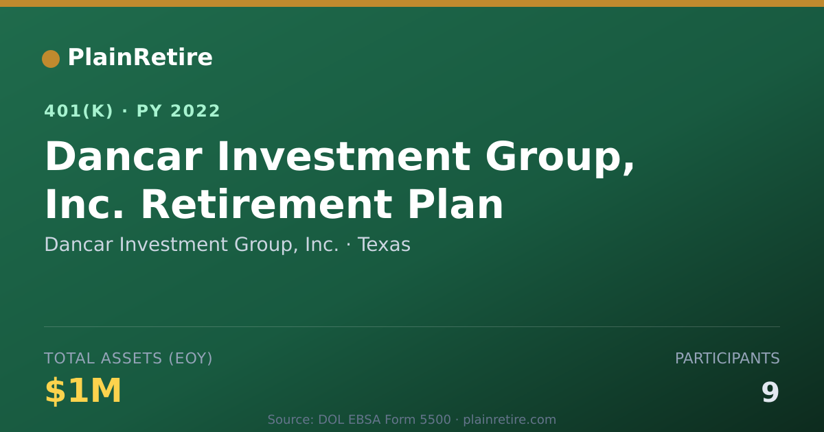 Shareable card for Dancar Investment Group, Inc. 401(k) Plan (2022)