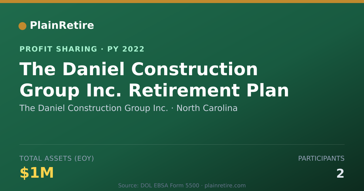 Shareable card for The Daniel Construction Group Inc Profit Sharing Plan (2022)
