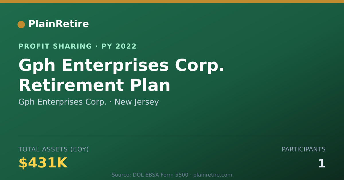 Shareable card for Gph Enterprises Corp. Profit Sharing Plan (2022)