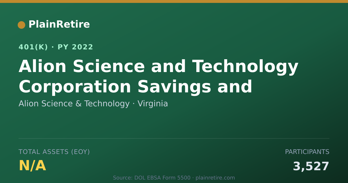 Shareable card for Alion Science & Technology 401(k) Plan (2022)
