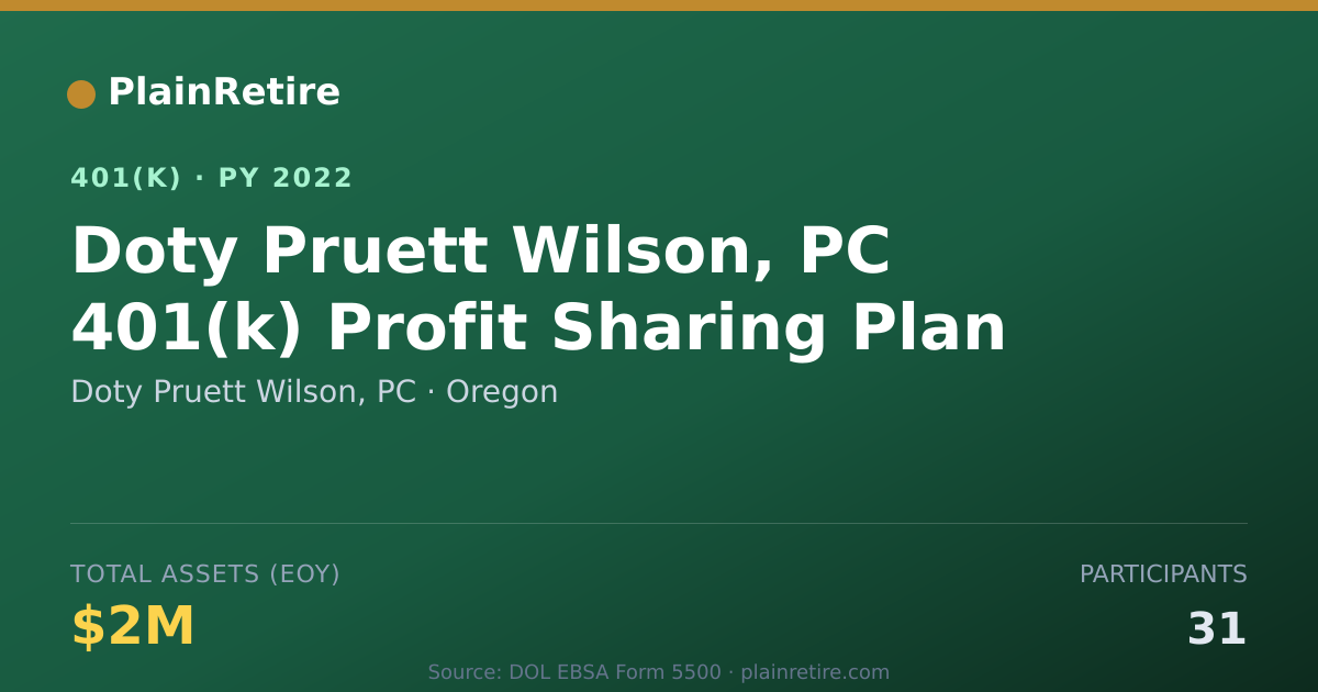 Shareable card for Doty Pruett Wilson, PC 401(k) Plan (2022)