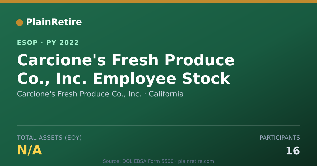 Shareable card for Carcione's Fresh Produce Co., Inc. ESOP (2022)