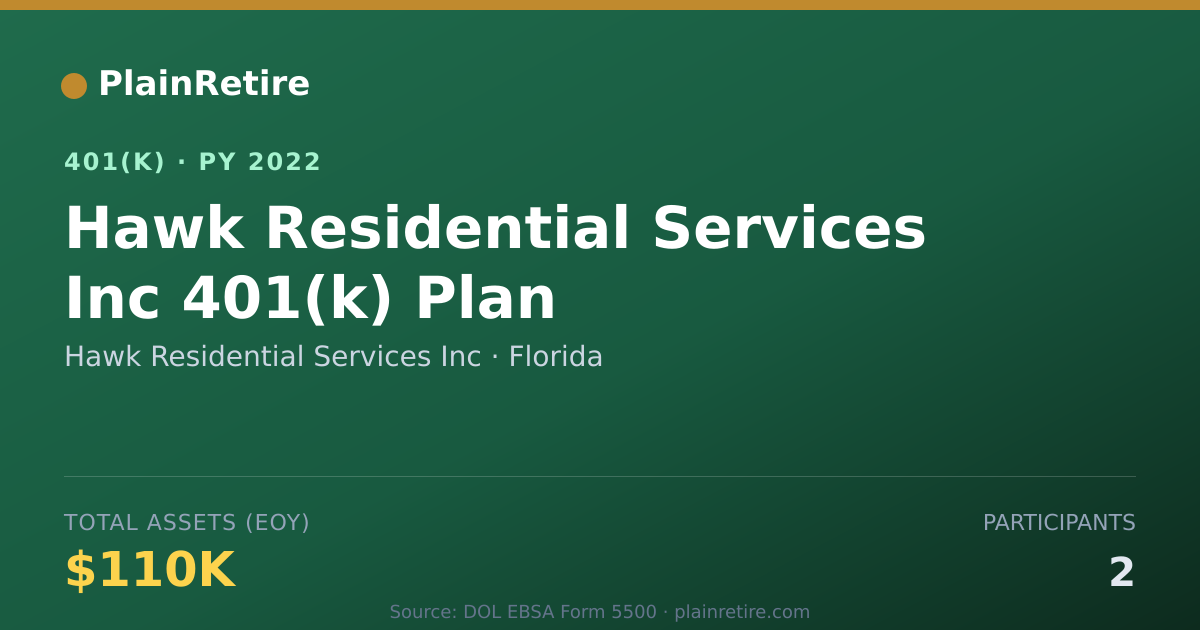 Shareable card for Hawk Residential Services Inc 401(k) Plan (2022)