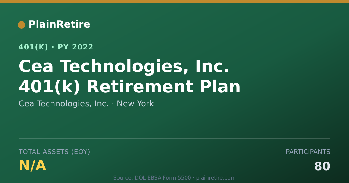 Shareable card for Cea Technologies, Inc. 401(k) Plan (2022)