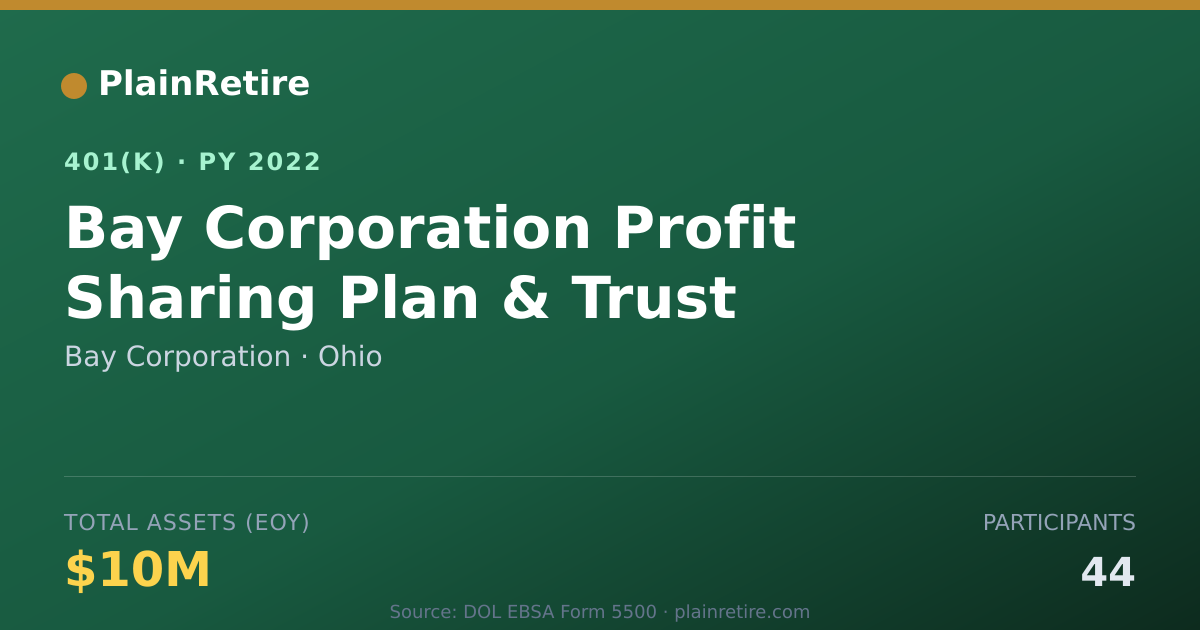Shareable card for Bay Corporation 401(k) Plan (2022)