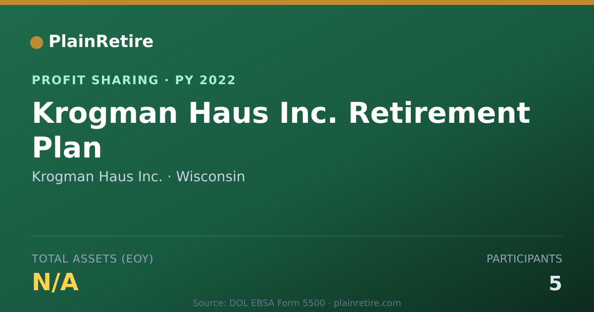 Shareable card for Krogman Haus Inc. Profit Sharing Plan (2022)