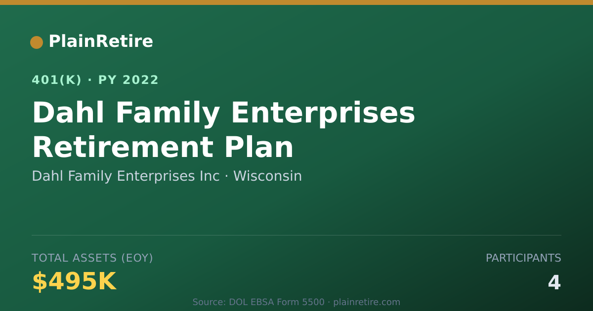 Shareable card for Dahl Family Enterprises Inc 401(k) Plan (2022)