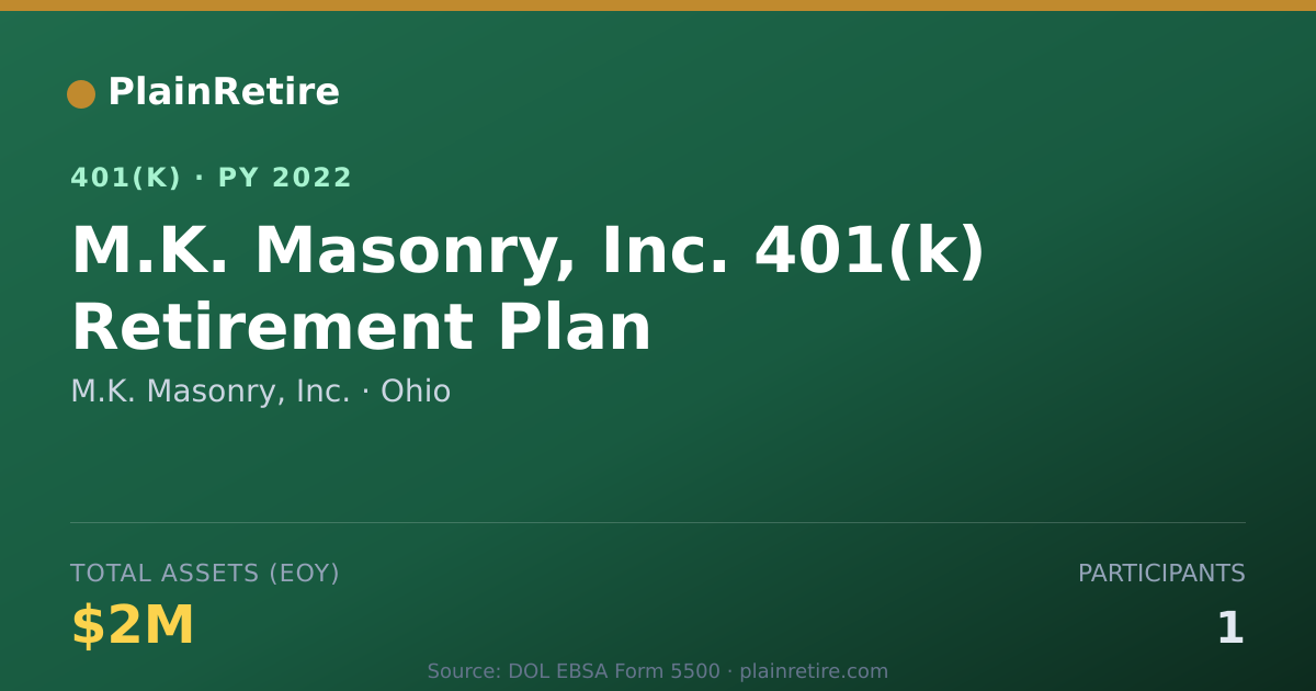 Shareable card for M.K. Masonry, Inc. 401(k) Plan (2022)