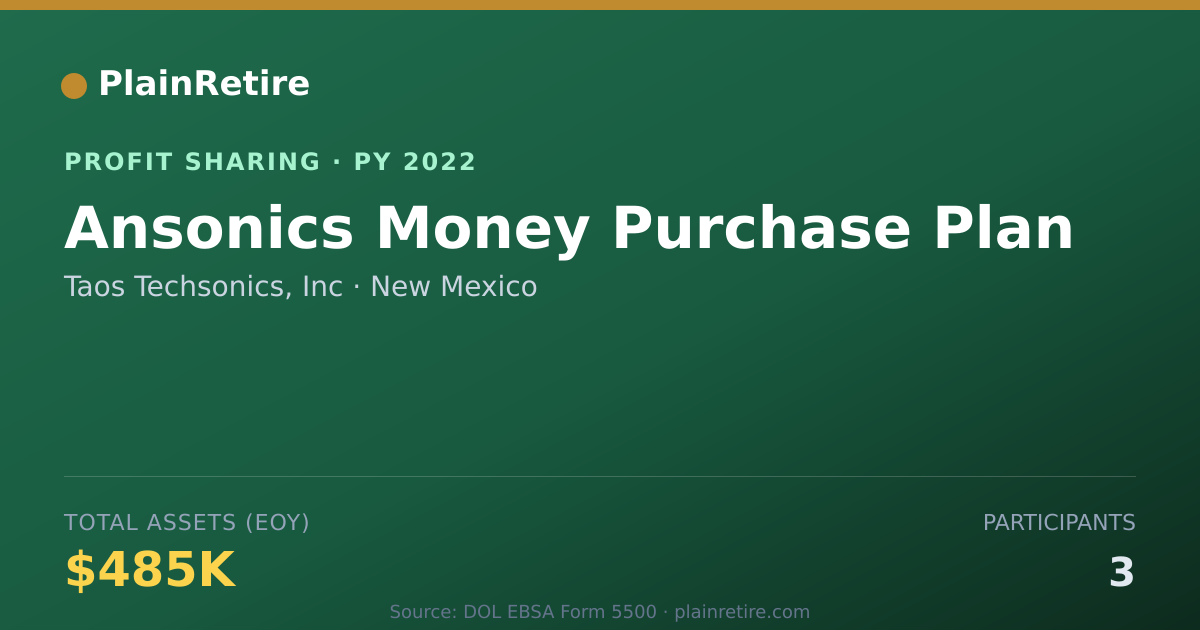 Shareable card for Taos Techsonics, Inc Profit Sharing Plan (2022)