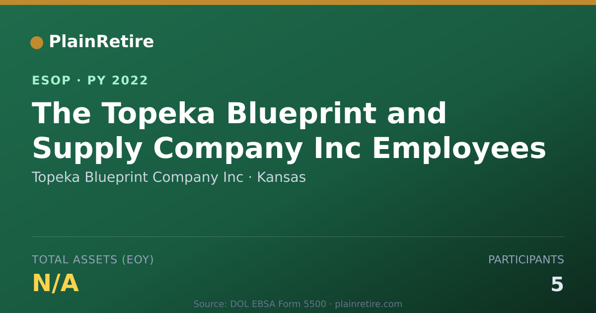 Shareable card for Topeka Blueprint Company Inc ESOP (2022)