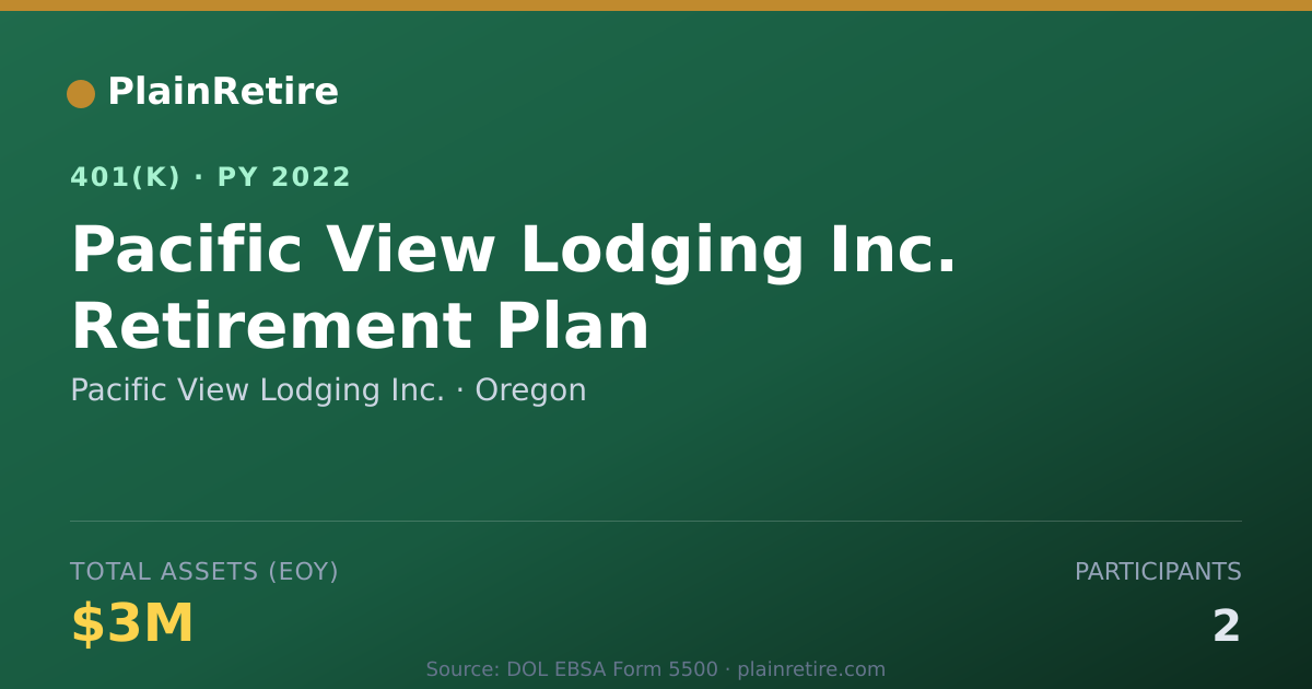 Shareable card for Pacific View Lodging Inc. 401(k) Plan (2022)