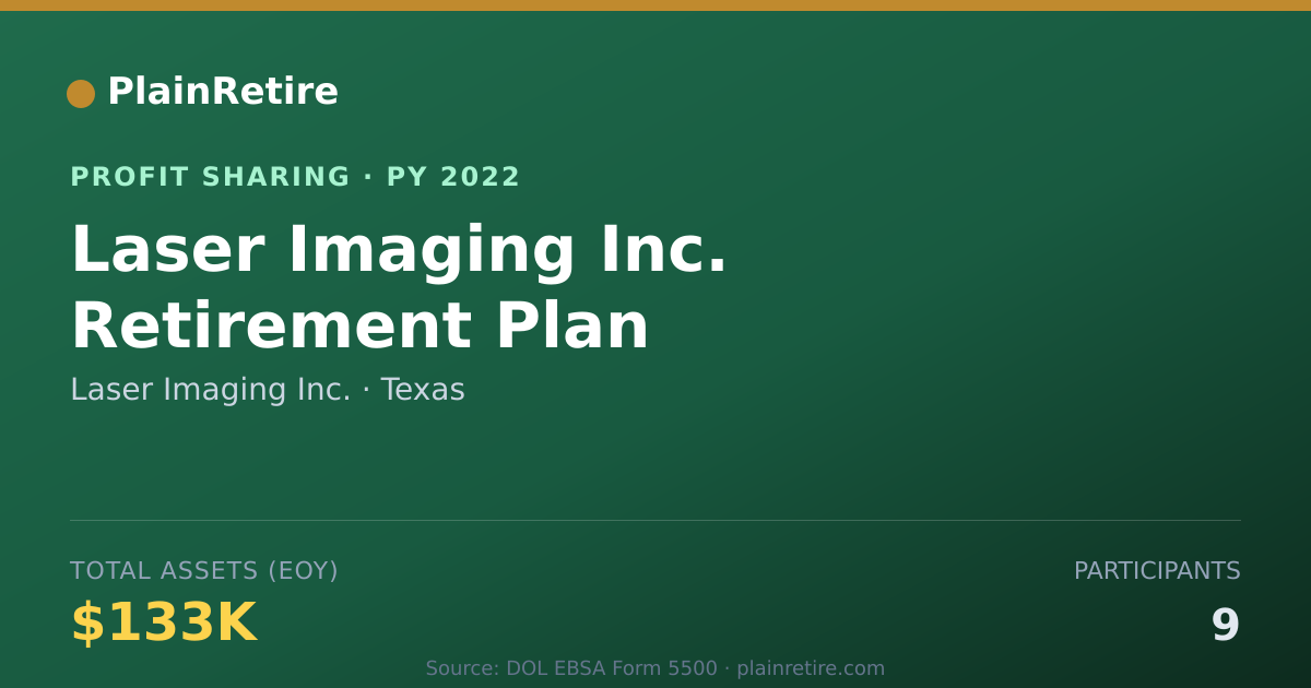 Shareable card for Laser Imaging Inc. Profit Sharing Plan (2022)