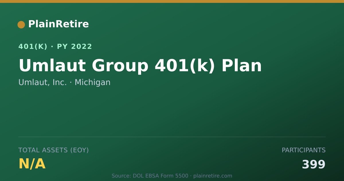 Shareable card for Umlaut, Inc. 401(k) Plan (2022)