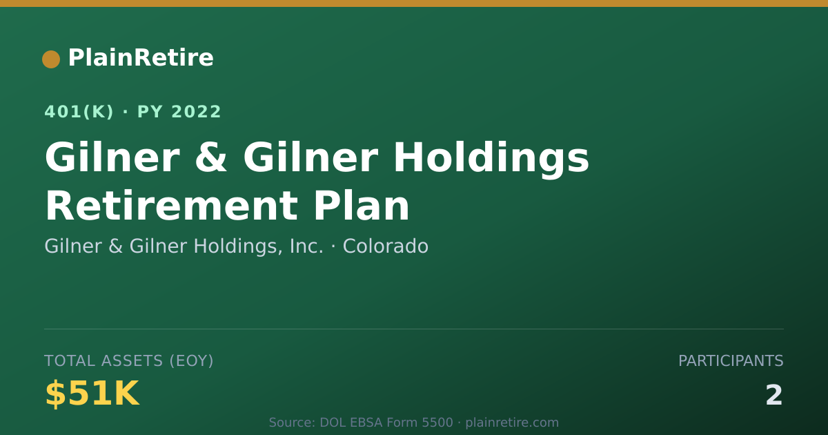 Shareable card for Gilner & Gilner Holdings, Inc. 401(k) Plan (2022)