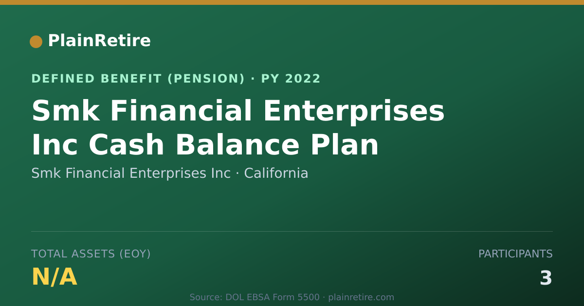 Shareable card for Smk Financial Enterprises Inc Pension Plan (2022)