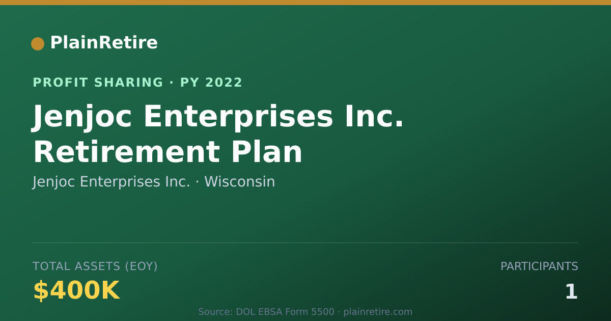 Shareable card for Jenjoc Enterprises Inc. Profit Sharing Plan (2022)