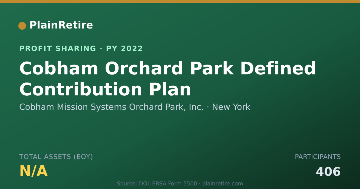 Shareable card for Cobham Mission Systems Orchard Pa Profit Sharing Plan (2022)