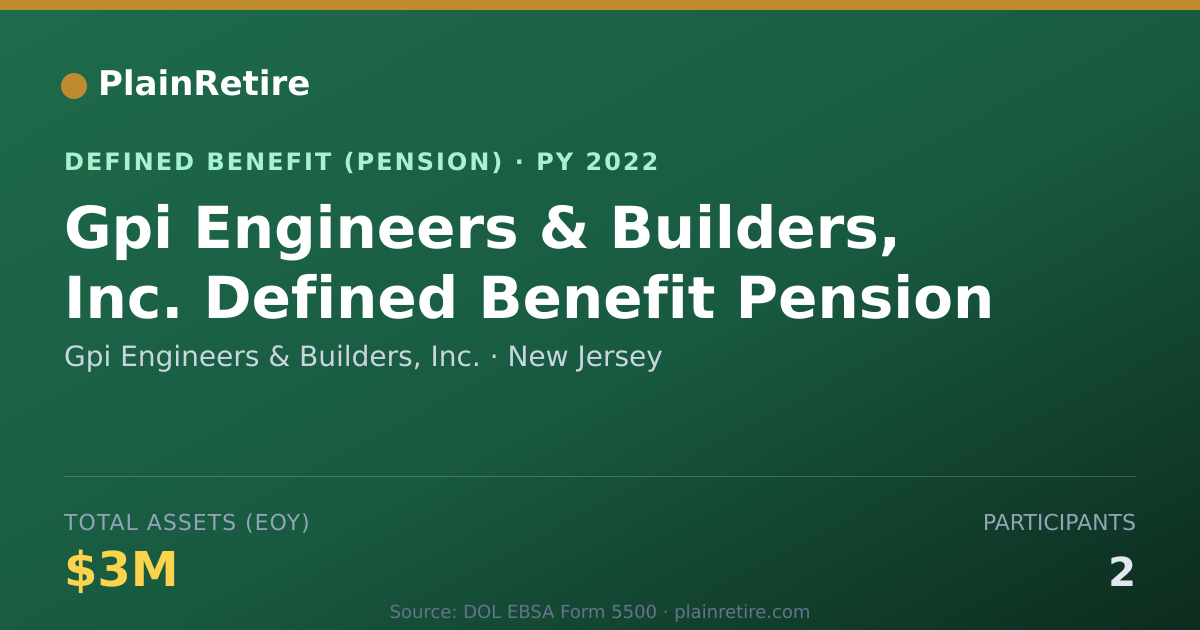 Shareable card for Gpi Engineers & Builders, Inc. Pension Plan (2022)