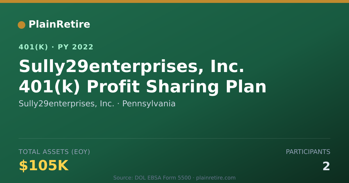 Shareable card for Sully29enterprises, Inc. 401(k) Plan (2022)