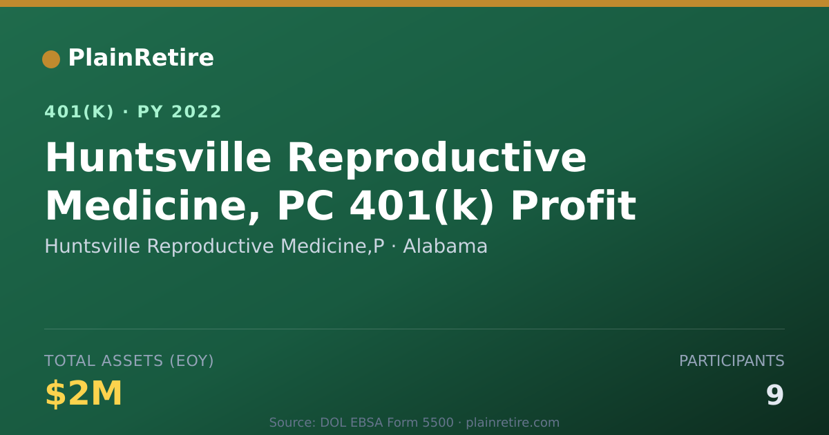 Shareable card for Huntsville Reproductive Medicine,P 401(k) Plan (2022)