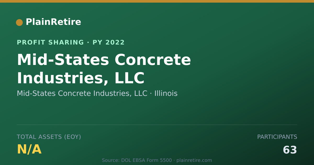 Shareable card for Mid-States Concrete Industries, L Profit Sharing Plan (2022)