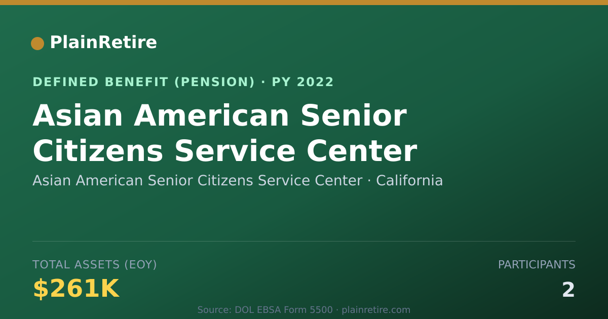 Shareable card for Asian American Senior Citizens Service C Pension Plan (2022)