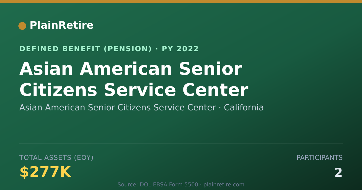 Shareable card for Asian American Senior Citizens Service C Pension Plan (2022)