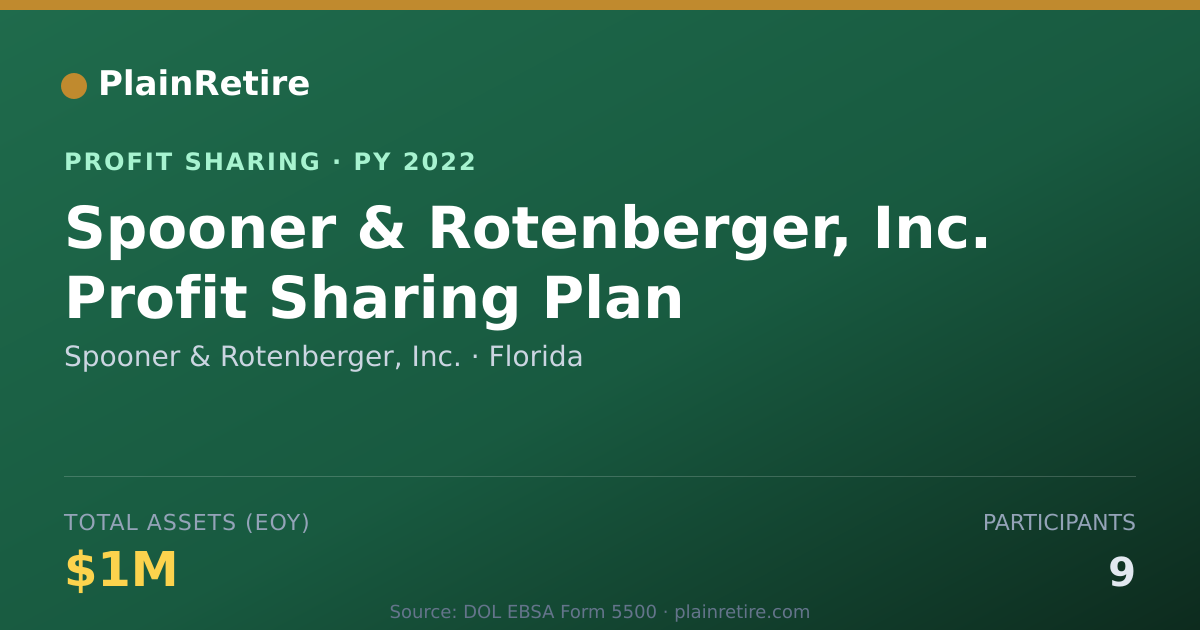 Shareable card for Spooner & Rotenberger, Inc. Profit Sharing Plan (2022)