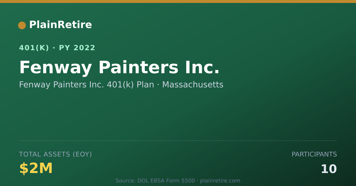 Shareable card for Fenway Painters Inc. 401(k) Plan 401(k) Plan (2022)