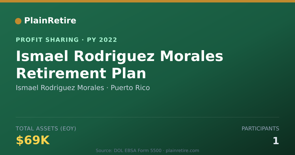 Shareable card for Ismael Rodriguez Morales Profit Sharing Plan (2022)