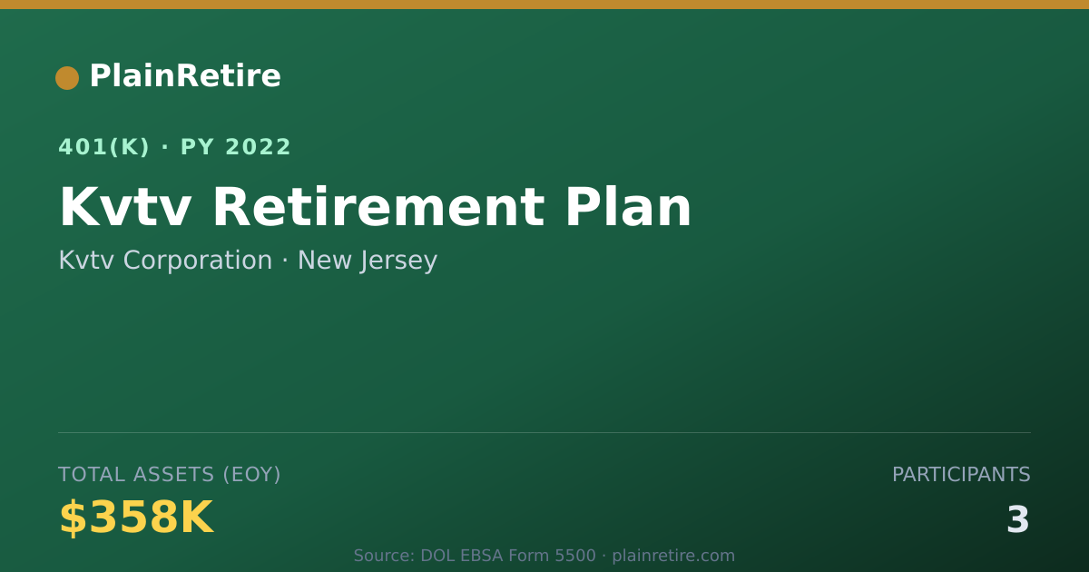 Shareable card for Kvtv Corporation 401(k) Plan (2022)