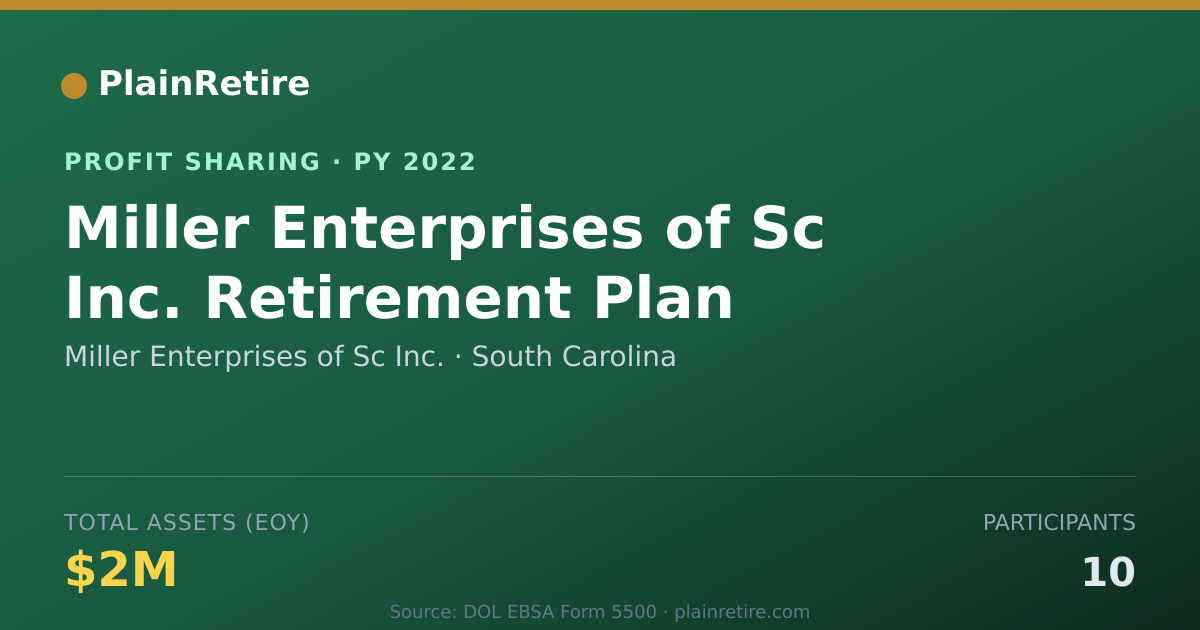 Shareable card for Miller Enterprises of Sc Inc. Profit Sharing Plan (2022)