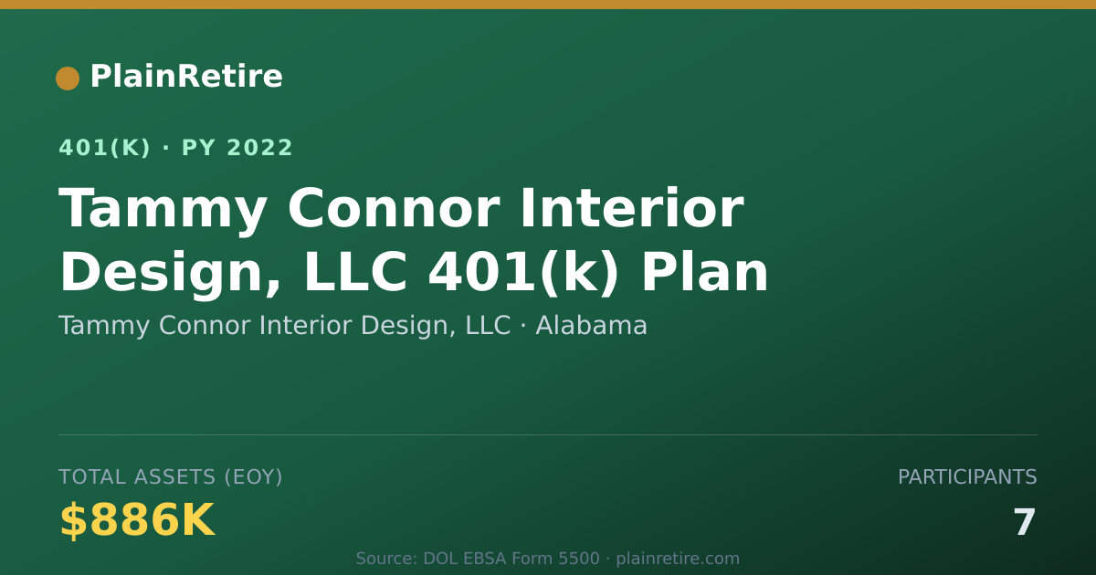 Shareable card for Tammy Connor Interior Design, LLC 401(k) Plan (2022)