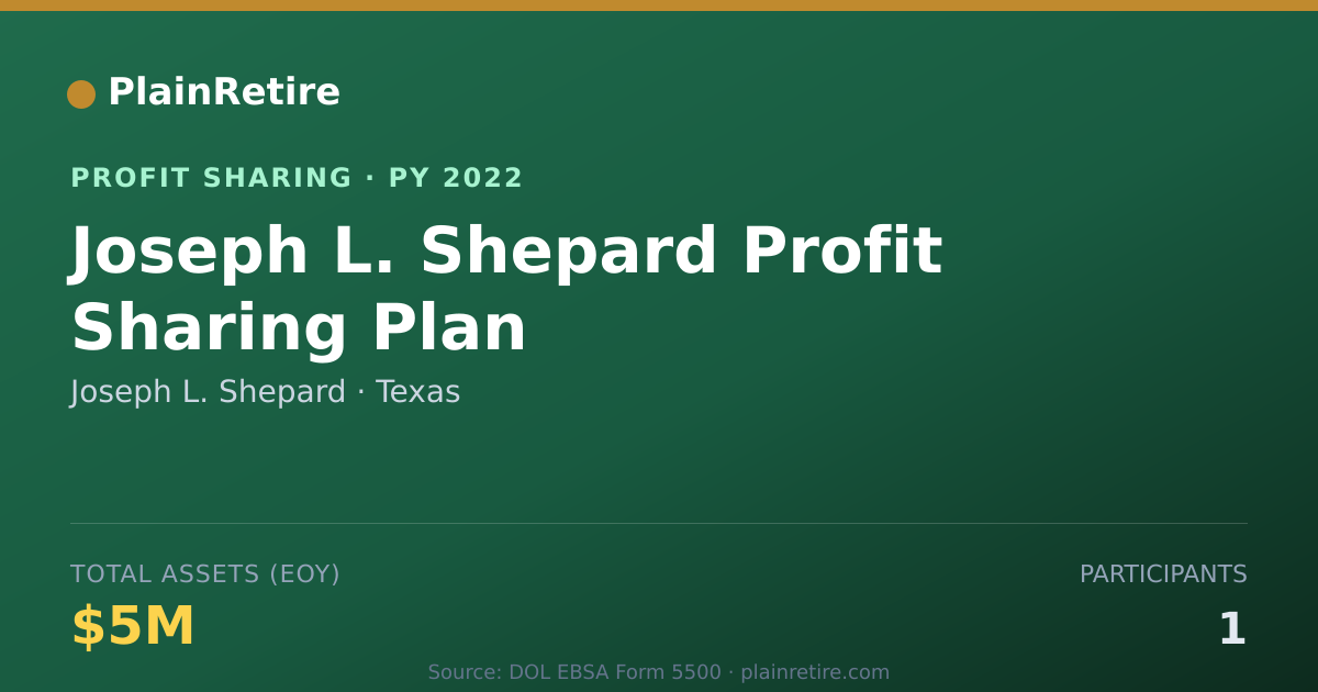 Shareable card for Joseph L. Shepard Profit Sharing Plan (2022)