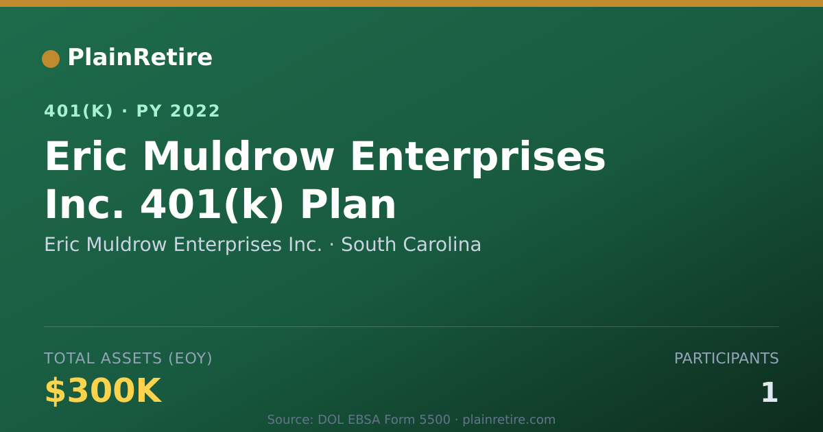 Shareable card for Eric Muldrow Enterprises Inc. 401(k) Plan (2022)
