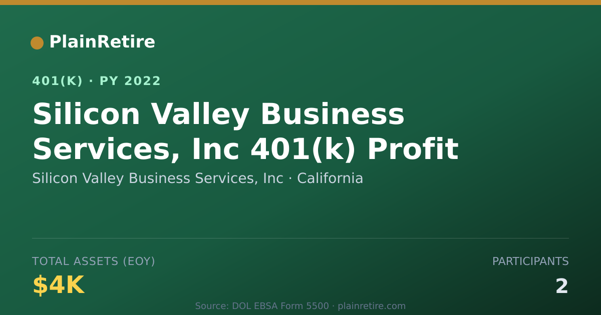 Shareable card for Silicon Valley Business Services, Inc 401(k) Plan (2022)