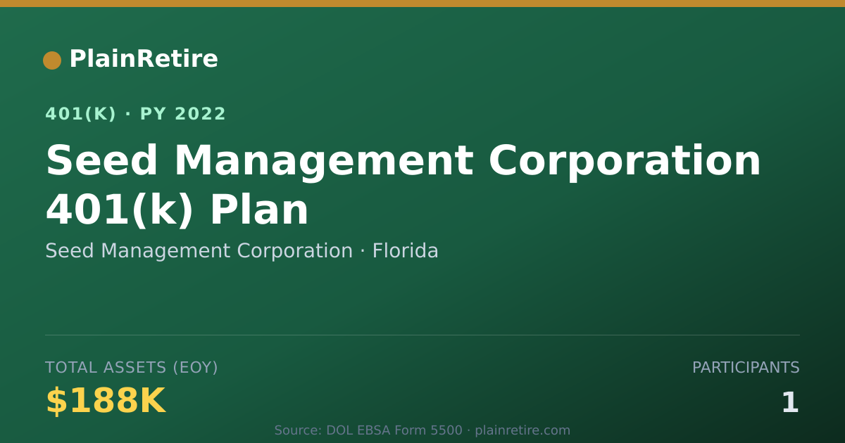 Shareable card for Seed Management Corporation 401(k) Plan (2022)
