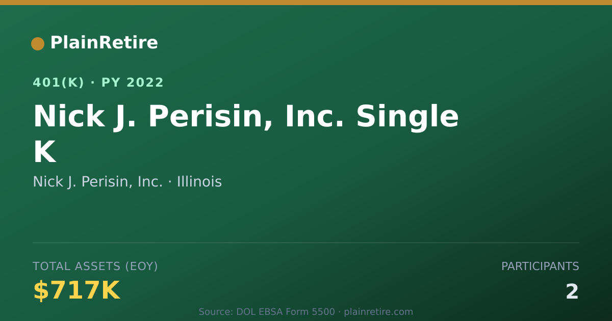 Shareable card for Nick J. Perisin, Inc. 401(k) Plan (2022)