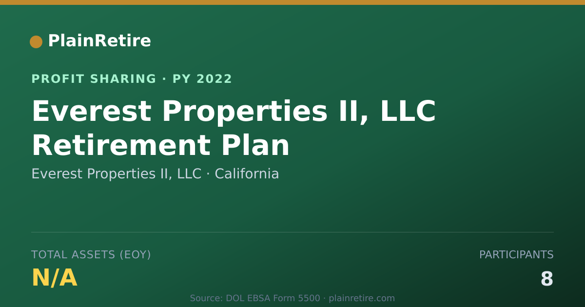 Shareable card for Everest Properties II, LLC Profit Sharing Plan (2022)